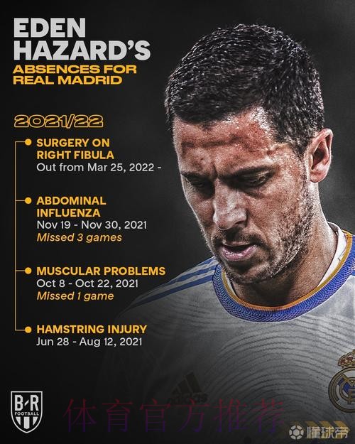 皇马官方:阿扎尔将接受手术 移除右侧腓骨的接骨板