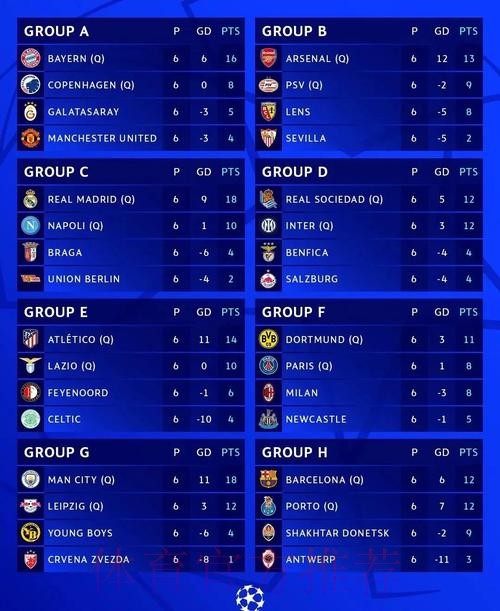 欧冠16强已定11个!巴萨米兰末轮生死战 10队出局